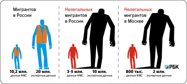 Путин решил не отталкивать страны СНГ визовым режимом Путин решил не отталкивать страны СНГ визовым режимом
