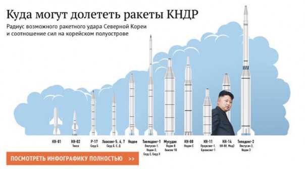 КНДР запустила баллистическую ракету, Токио и Сеул считают это провокацией КНДР запустила баллистическую ракету, Токио и Сеул считают это провокацией