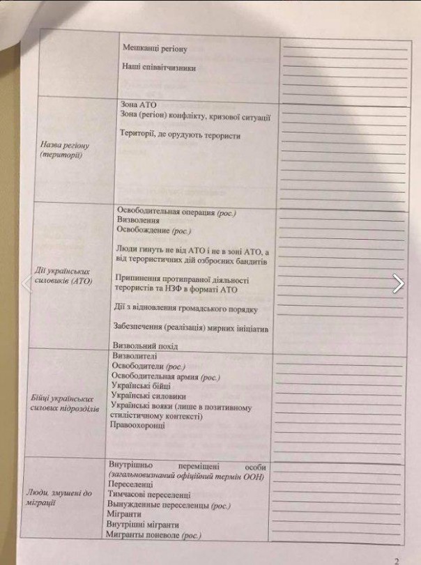 Как население Украины превращают в стадо: Опубликованы «темники» для ТВ-каналов Как население Украины превращают в стадо: Опубликованы «темники» для ТВ-каналов