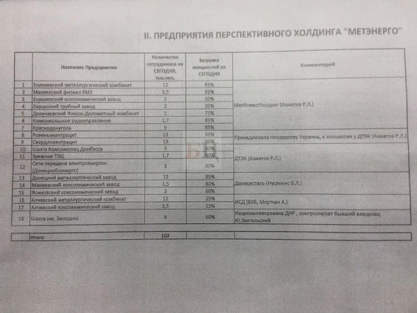 Признание документов ЛДНР и национализация в республиках: пазл складывается