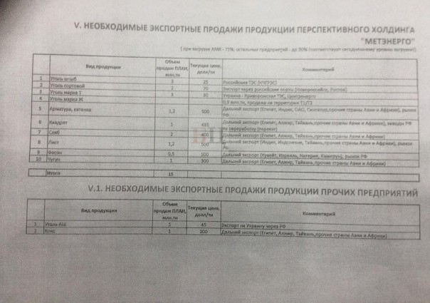 Признание документов ЛДНР и национализация в республиках: пазл складывается