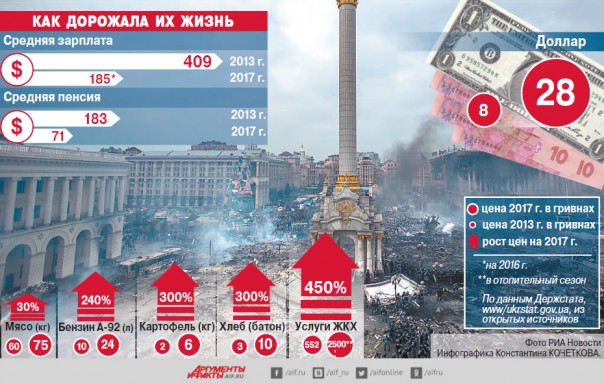 Война, бедность, разгул коррупции. Что дал майдан Украине? Война, бедность, разгул коррупции. Что дал майдан Украине?