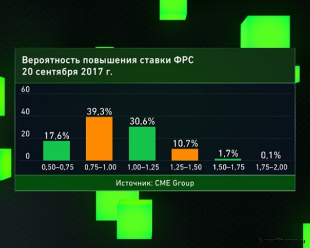 Доллар ожидает новый кошмар: наивным мечтам не суждено сбыться