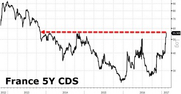 Популярность Марин Ле Пен растет - рынки нервничают