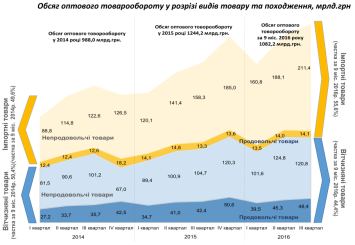 Украинско-российские экономические отношения требуют стратегического решения Украинско-российские экономические отношения требуют стратегического решения