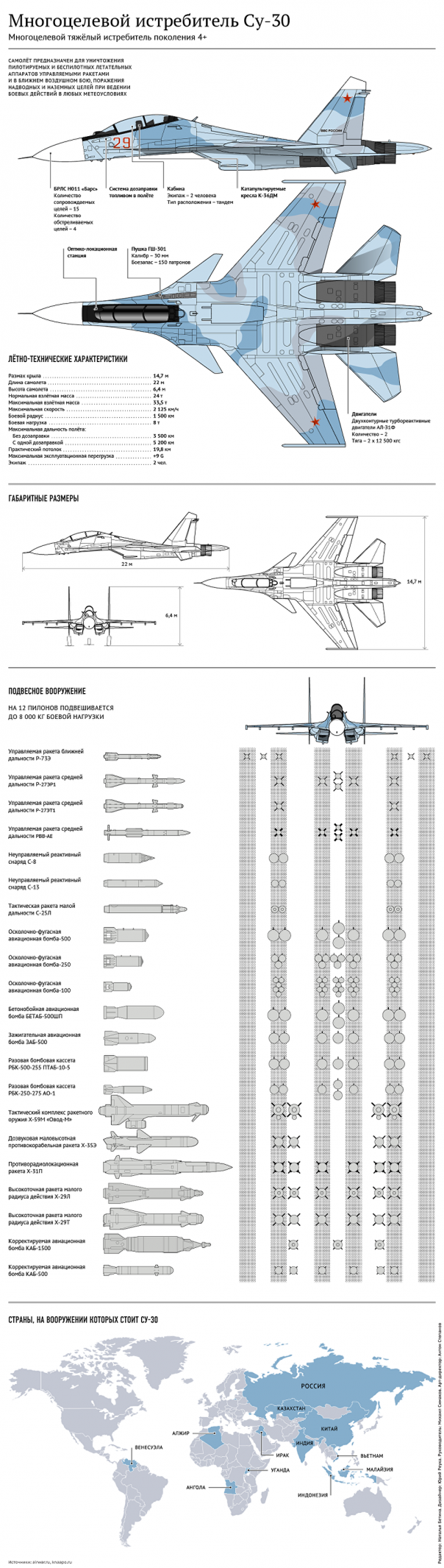 СМИ узнали условия Индии по развитию с Россией истребителя пятого поколения
