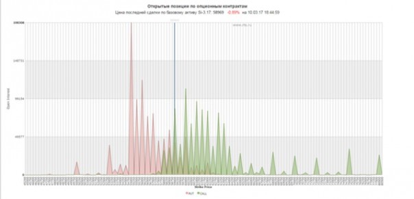Как рубль отреагирует на обвал нефти Как рубль отреагирует на обвал нефти