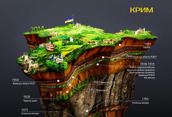 История Крыма: кому и когда принадлежал полуостров.
