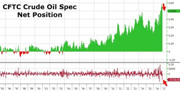Нефтяная лихорадка: спекулянты снова ставят рекорды