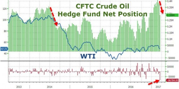 Нефтяная лихорадка: спекулянты снова ставят рекорды