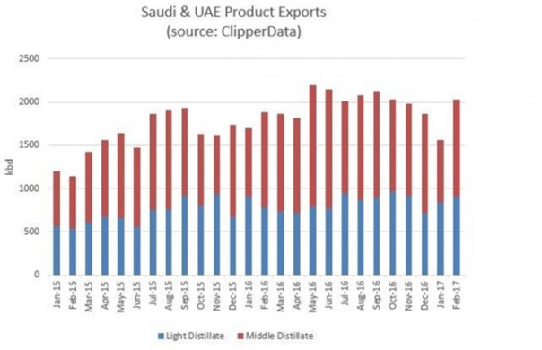 Нефтяная лихорадка: спекулянты снова ставят рекорды