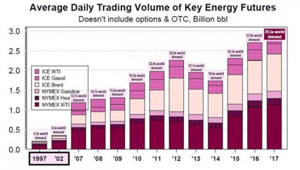 Нефтяная лихорадка: спекулянты снова ставят рекорды