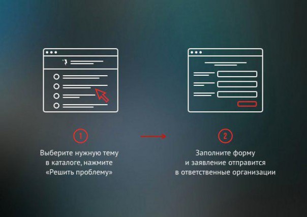 «Сердитый гражданин» — интернет-портал для решения проблем граждан по месту проживания, работы и учебы.
