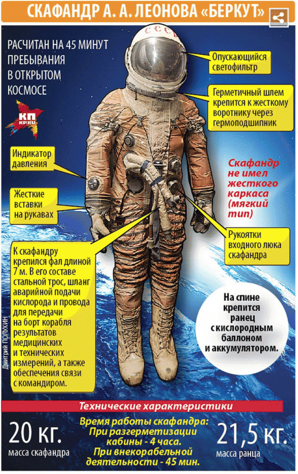 Секреты полета «Восхода-2»: Что скрывали от народа Секреты полета «Восхода-2»: Что скрывали от народа