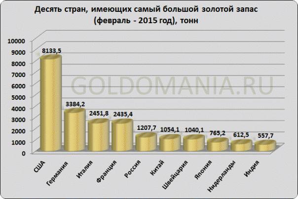 Ротшильды переезжают в Россию. Испытание медными трубами