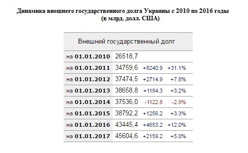 МВФ выдвинуло новое суровое требование Украине МВФ выдвинуло новое суровое требование Украине