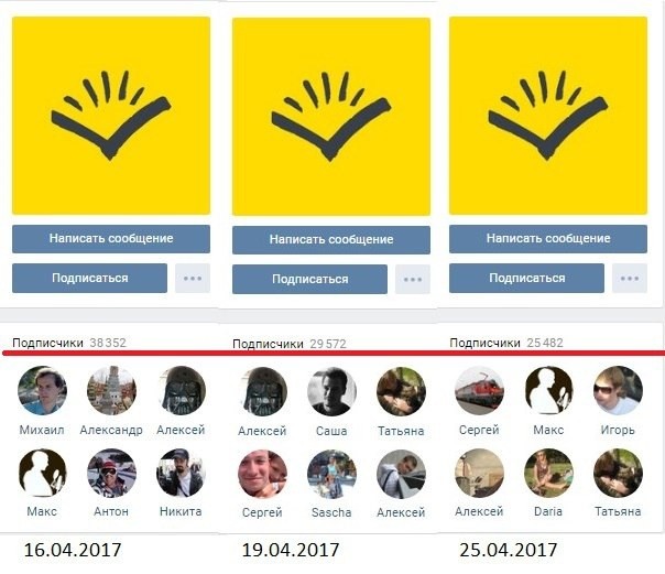 Секс, Наркотики и Смерть: тайны Открытой России и Михаила Ходорковского