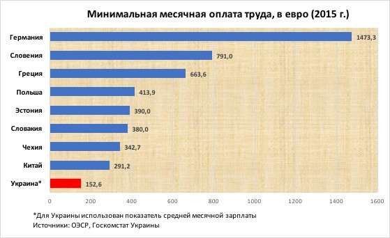 К безвизу готовы. Почему Украина ждала его так долго?