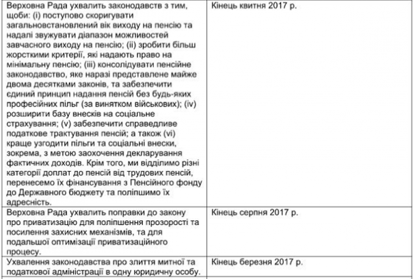 Пятый транш от МВФ: Киеву выдвинули шесть условий | Украина за два года должна выплатить $13 млрд