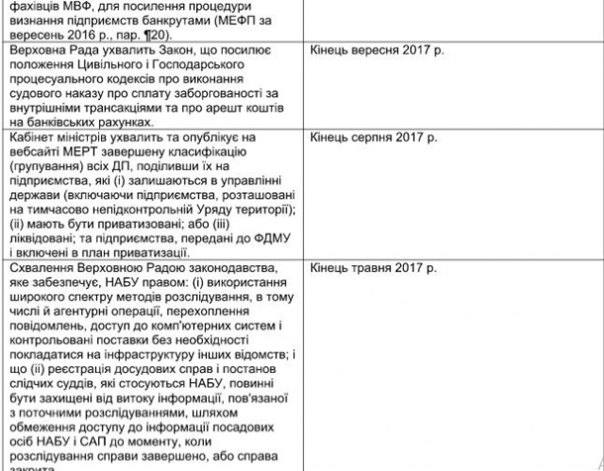 Пятый транш от МВФ: Киеву выдвинули шесть условий | Украина за два года должна выплатить $13 млрд