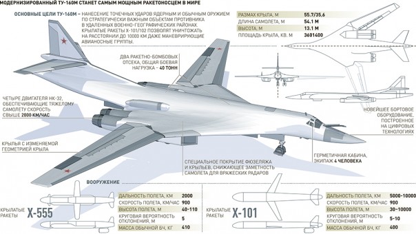 Бесконечность не предел: новый Ту-160М2 покорит небеса