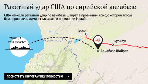 МИД Германии предостерег США от эскалации конфликта в Сирии