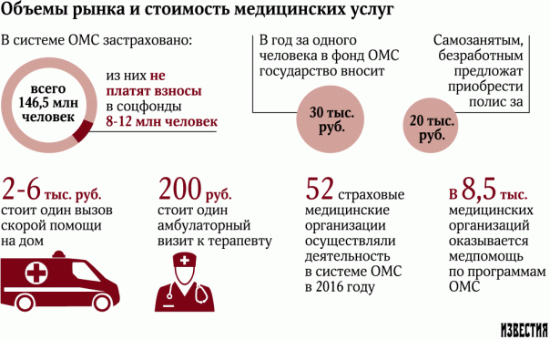Неработающих отстранят от медицины
