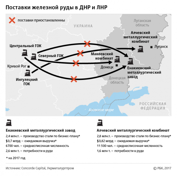 Донбасс неизбежно станет центром притяжения всей Новороссии Донбасс неизбежно станет центром притяжения всей Новороссии