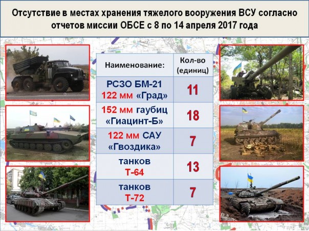 Сводка от МО ДНР 14 апреля 2017. Укрофашисты за неделю 380 раз нарушили «режим тишины», по ДНР выпущено 2672 снаряда и мины