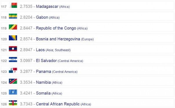 Focus: Россия возглавила глобальный рейтинг военной мощи - по танкам Focus: Россия возглавила глобальный рейтинг военной мощи - по танкам