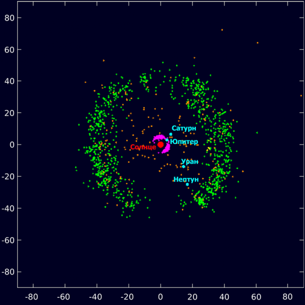 Краткий ликбез по Солнечной Системе Краткий ликбез по Солнечной Системе
