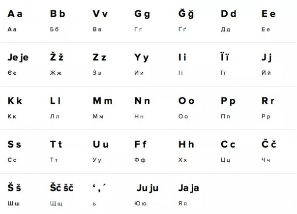 Введение латиницы на Украине обернется ускоренной русификацией страны. Опубликовали проект латинского алфавита для украинского языка