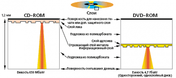Российский «вечный диск» поступит в продажу к 2021 году