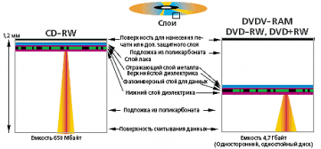 Российский «вечный диск» поступит в продажу к 2021 году