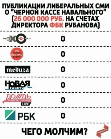 Игра в молчанку: как «честные и открытые» либеральные СМИ упорно игнорируют «Черную кассу» Навального