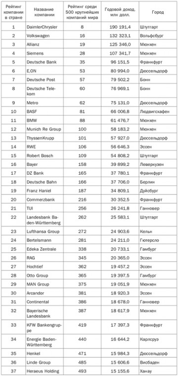 Экономика РФ победила санкции ЕС