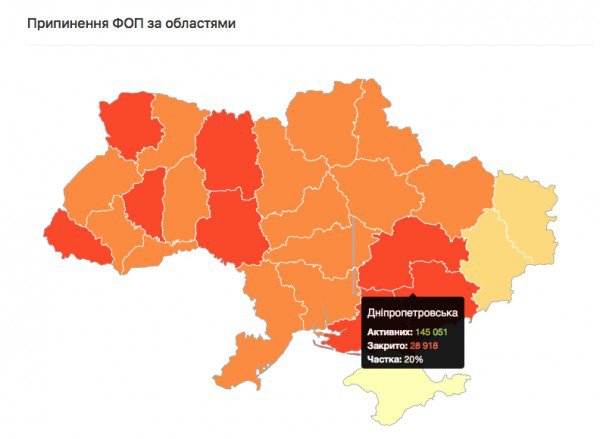УкроСМИ: Порядка 20% предпринимателей Кривого Рога и области закрылись