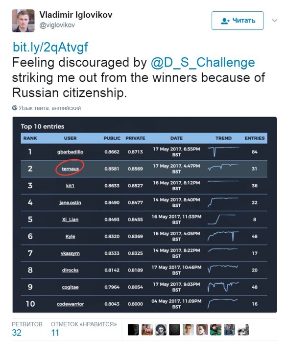 Программиста лишили приза за победу в конкурсе разработчиков из-за российского гражданства