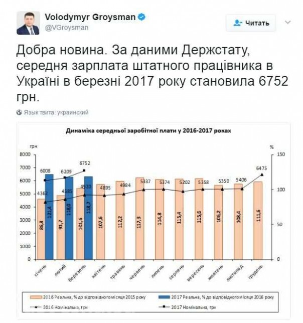 «Не бреши!!!» Украинцы высмеяли Гройсмана, который похвалился повышением средней зарплаты «Не бреши!!!» Украинцы высмеяли Гройсмана, который похвалился повышением средней зарплаты