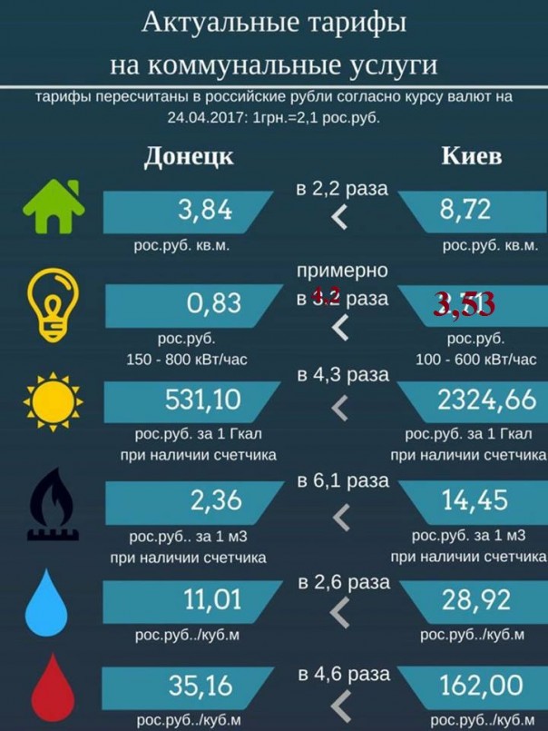 Агенты Путина доказывают процветающим укропейцам, что те нищие рабы. Александр Роджерс Агенты Путина доказывают процветающим укропейцам, что те нищие рабы. Александр Роджерс