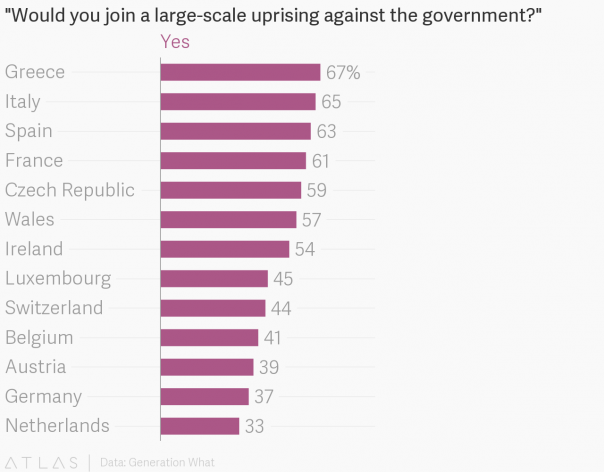 Молодежь ЕС готова к восстанию