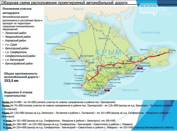 Автодорога "Таврида" Автодорога "Таврида"