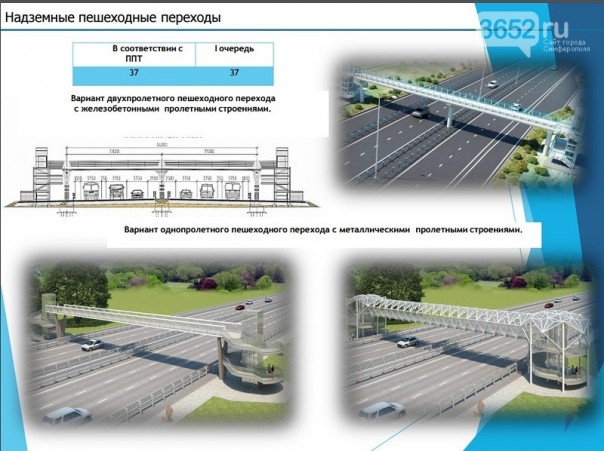 Автодорога "Таврида" Автодорога "Таврида"