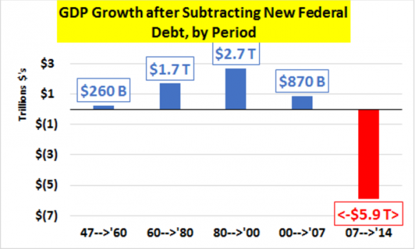 И снова о госдолге США И снова о госдолге США