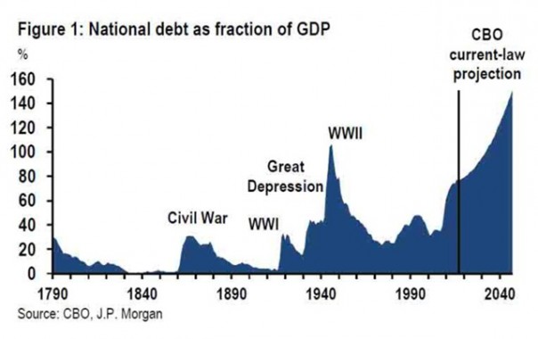 Штаты «скоро» приползут на коленях