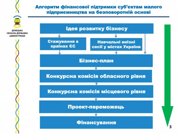 "Украинский донецкий куркуль" - экономическая программа Киева для малого и среднего предпринимательства