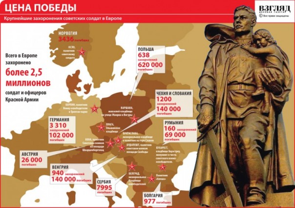 Кто освободил Прагу? Амери... - да ну нафиг! Кто освободил Прагу? Амери... - да ну нафиг!