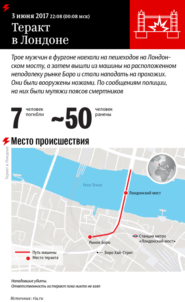 Британия снова под ударом: жертвами теракта в Лондоне стали семь человек