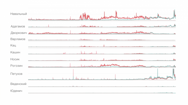 Навальный - президент ботов (Руслан Осташко)