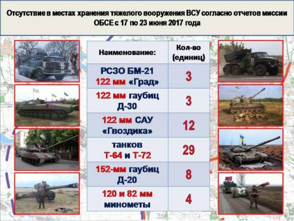 Сводка от МО ДНР 23 июня 2017. Укрофашисты за неделю выпустили по ДНР более 2800 снарядов, погибли четыре человека, повреждено 46 домостроений